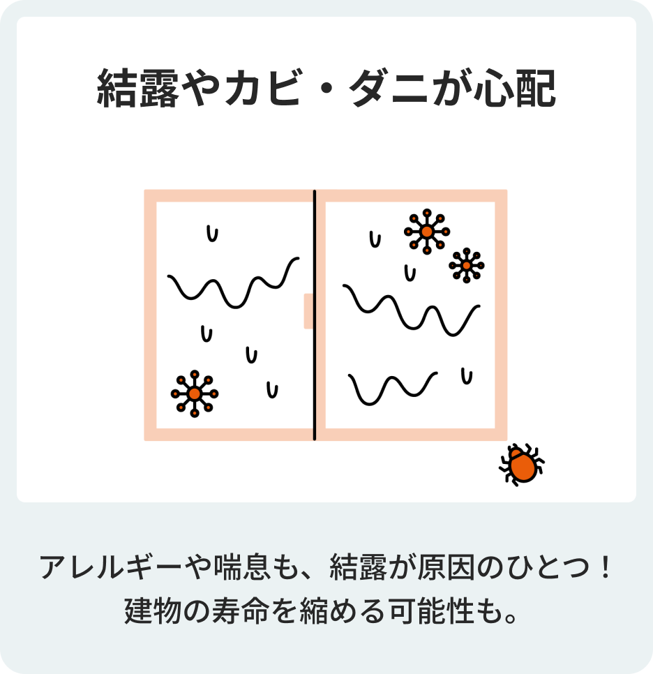 結露やカビ・ダニが心配　アレルギーや喘息も結露が原因のひとつ！建物の寿命を縮める可能性も。